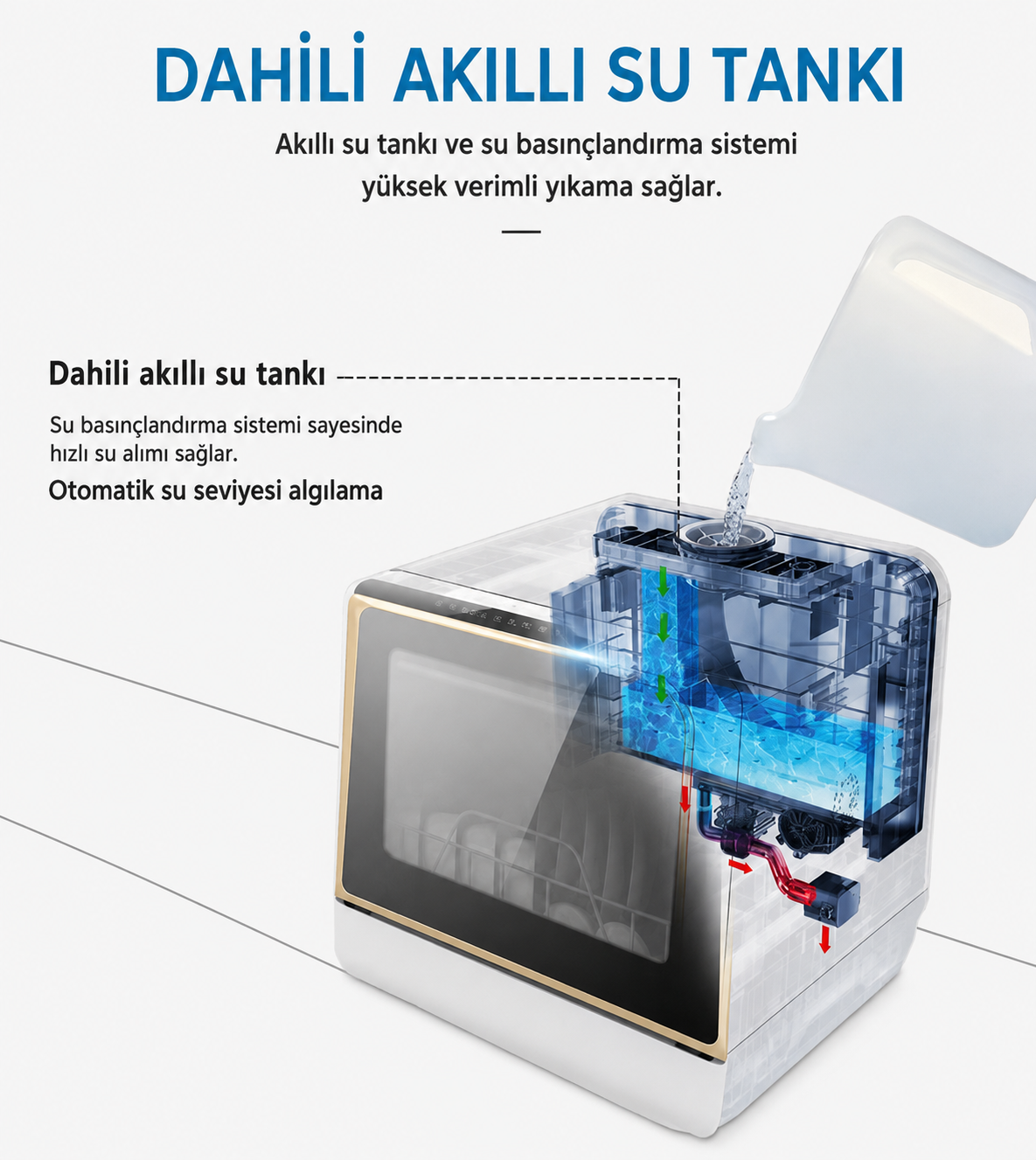FİXmini Karavan ve Tekne İçin Portatif Tezgâh Üstü Bulaşık Makinesi - Görsel 11